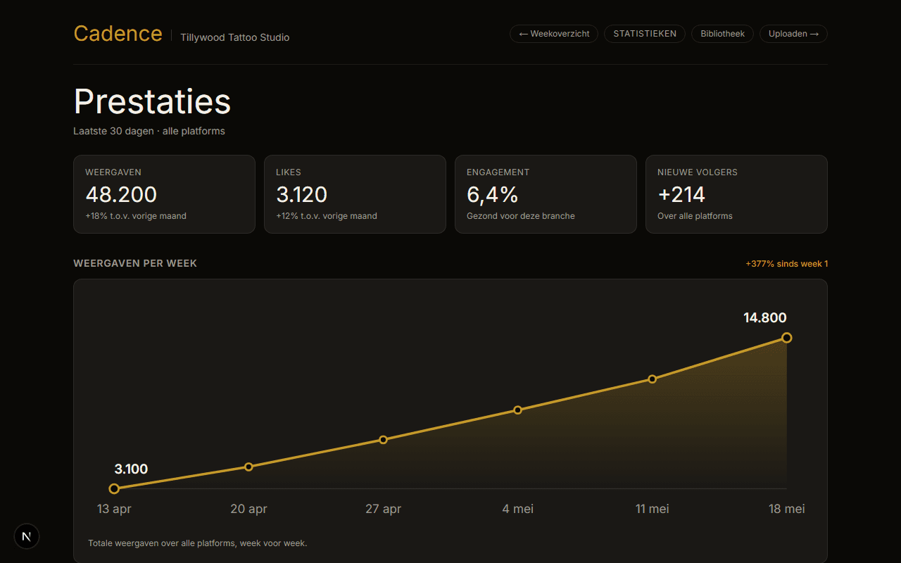 Cadence screenshot 2